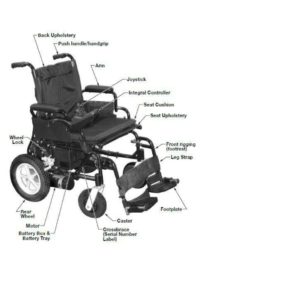 Power chair parts comprehensive explanation